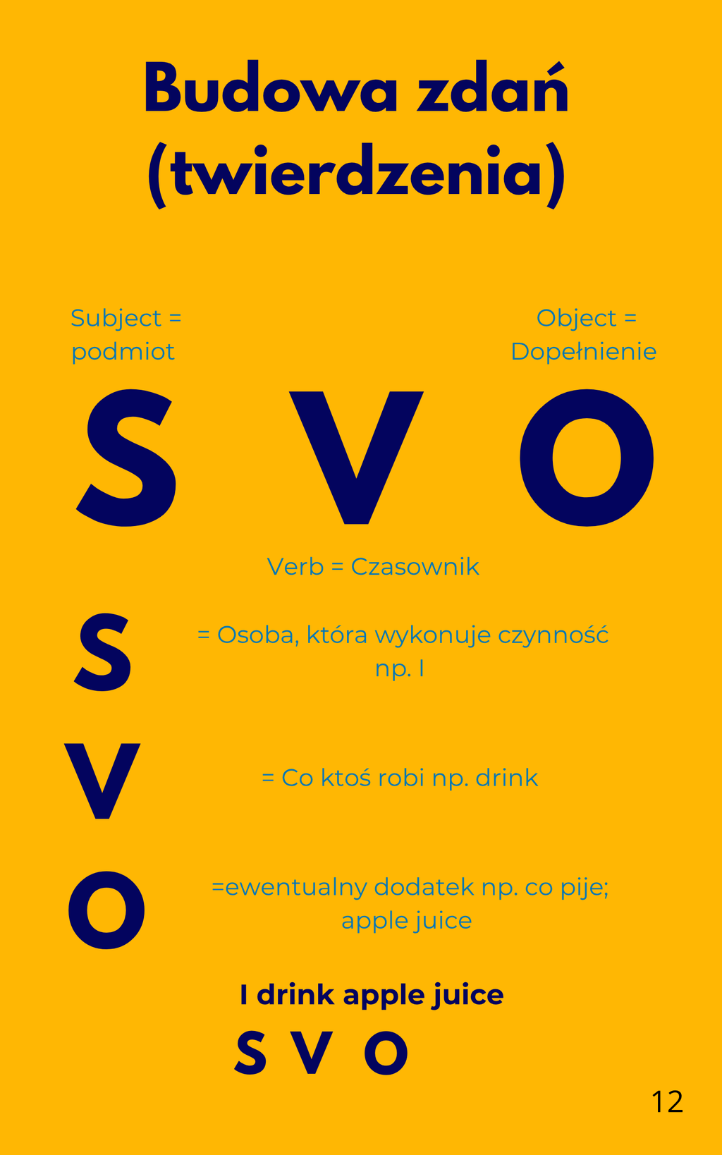 Wszystkie angielskie czasy! [4 e-booki]