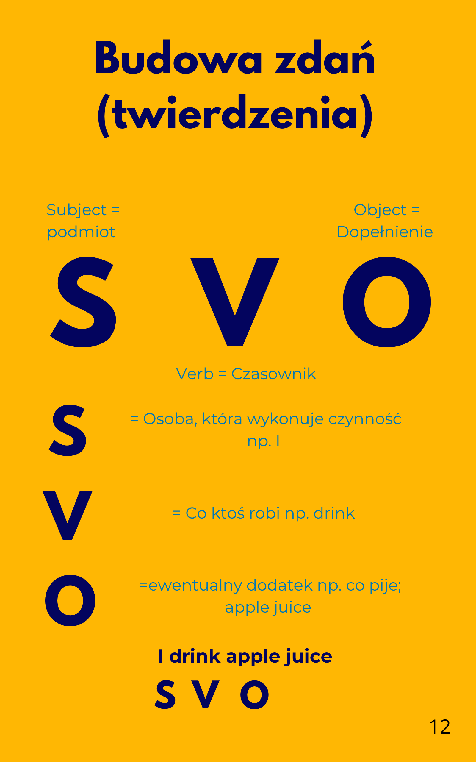 Wszystkie czasy Simple - e-book