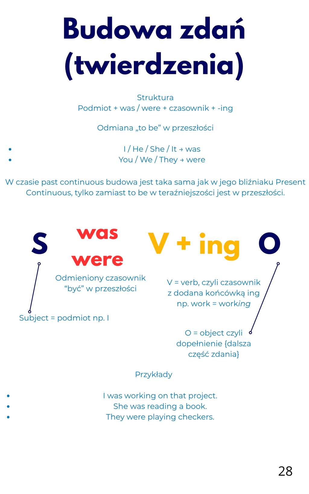 Wszystkie czasy Continuous - e-book.